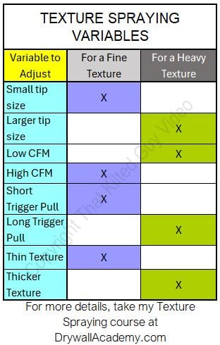 Premium Drywall Texture Hopper Stand - That Kilted Guy DIY